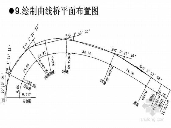 铁路简支梁桥cad资料下载-铁路简支梁桥在曲线上的布置（桥梁墩台与基础工程）