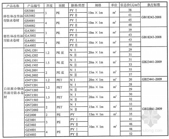 广东防水材料报价资料下载-2013年3月各类防水材料厂商报价