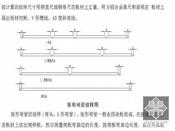 地铁车站设备安装工程及装修施组设计（投标 318页）-矩形风管放样图