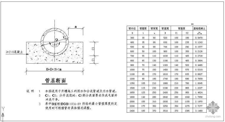 设备混凝土基础详图资料下载-某300-2400钢筋混凝土管180基础节点构造详图