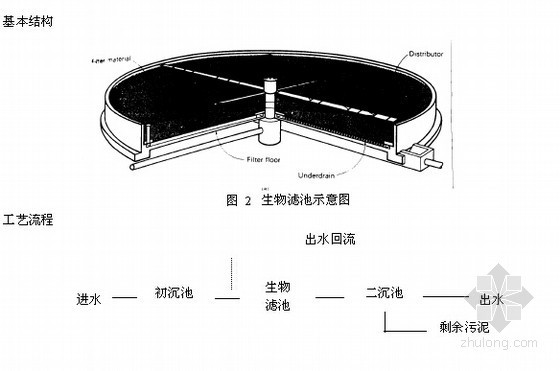 cad脉冲澄清池资料下载-清华大学专家讲解水处理工程（230余页 图文解析）