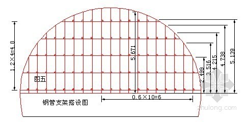 隧道初期支护侵限处理施工方案-钢管支架的搭设 