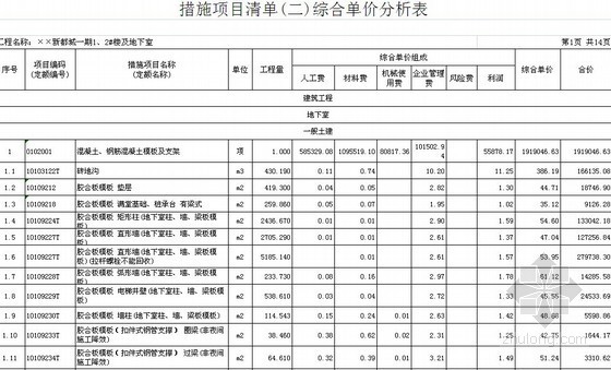 [福建]2013年某新建住宅小区I期1#、2#楼及地下室工程量清单预算（编制说明+综合单价分析）-措施项目清单(二)综合单价分析表 