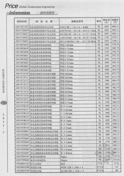 武汉土建资料资料下载-[武汉]2011年7月份建设工程价格信息