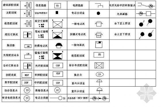 电气强弱电桥架资料下载-强弱电符号大全