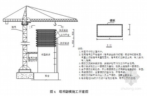 实心墩翻模指导性施工工艺- 