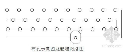 木质施工合同资料下载-[重庆]高速公路工程爆破施工专项方案（路基 桥梁）