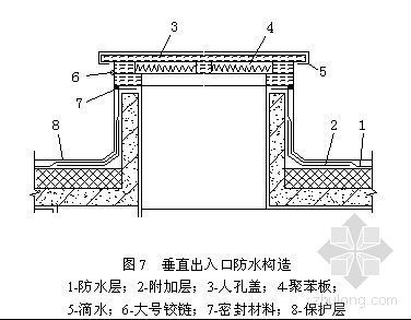屋面挤塑板施工技术资料下载-北京某医院屋面施工方案（挤塑板保温 倒置式）