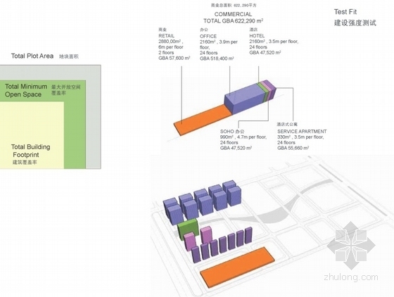 [江苏]商业区规划及单体设计方案文本（美国知名建筑设计事务所）-商业区分析图