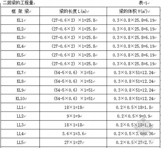 土建工程造价毕业设计资料下载-[毕业设计]土建工程量计算书