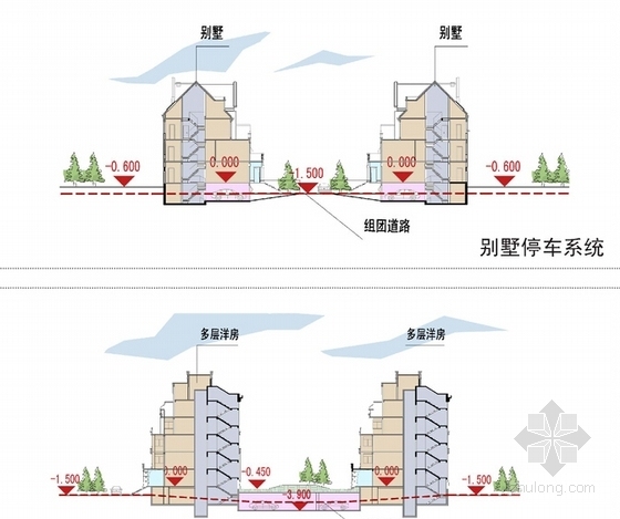 [江苏]欧式风格别墅区规划设计方案文本-别墅区分析图