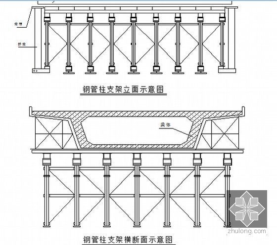 [江西]34公里客运专线施工组织设计453页（扁平化管理模式）-支架体系图