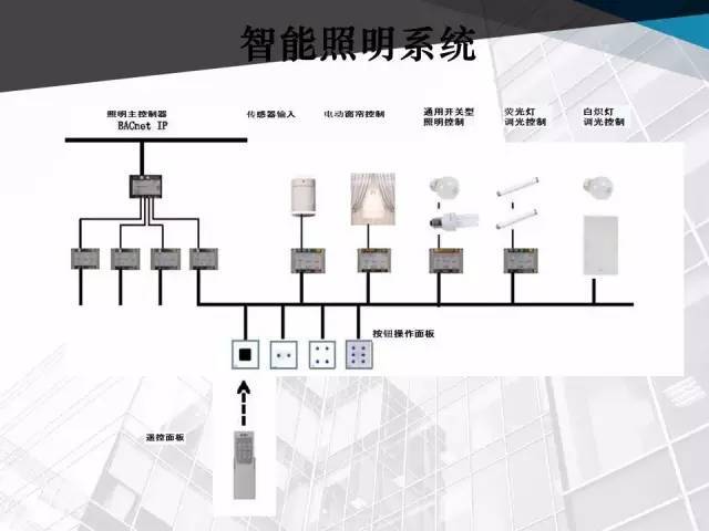 商业中心弱电智能化系统行家方案展示（内有详细ppt放送）_46