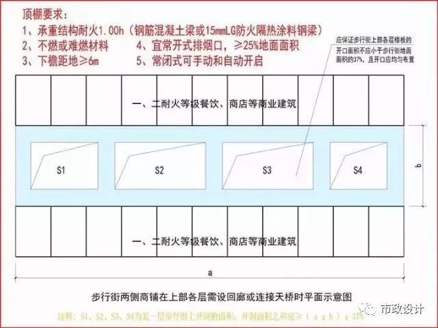 新消规下，商业设计审查要求（重点+图示）逐条解读_12