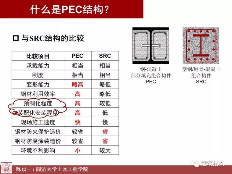 陈以一：PEC,一种适合预制装配的组合结构_11