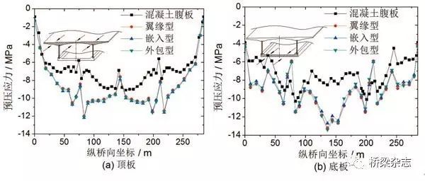 组合梁桥“大家族”——组合折腹梁桥设计标准模式_11