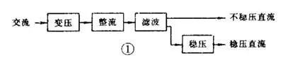 教你轻松读懂电子电路图_2