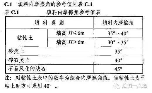 建筑物与边坡、挡土墙的距离尺度关系_10