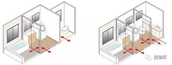 卫生间的精细化设计_12