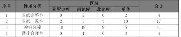 项目地下工程BIM优化设计总结（机电篇）_6