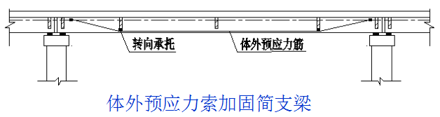 桥梁的56个加固技术方法，图文并茂，超级实用！_15