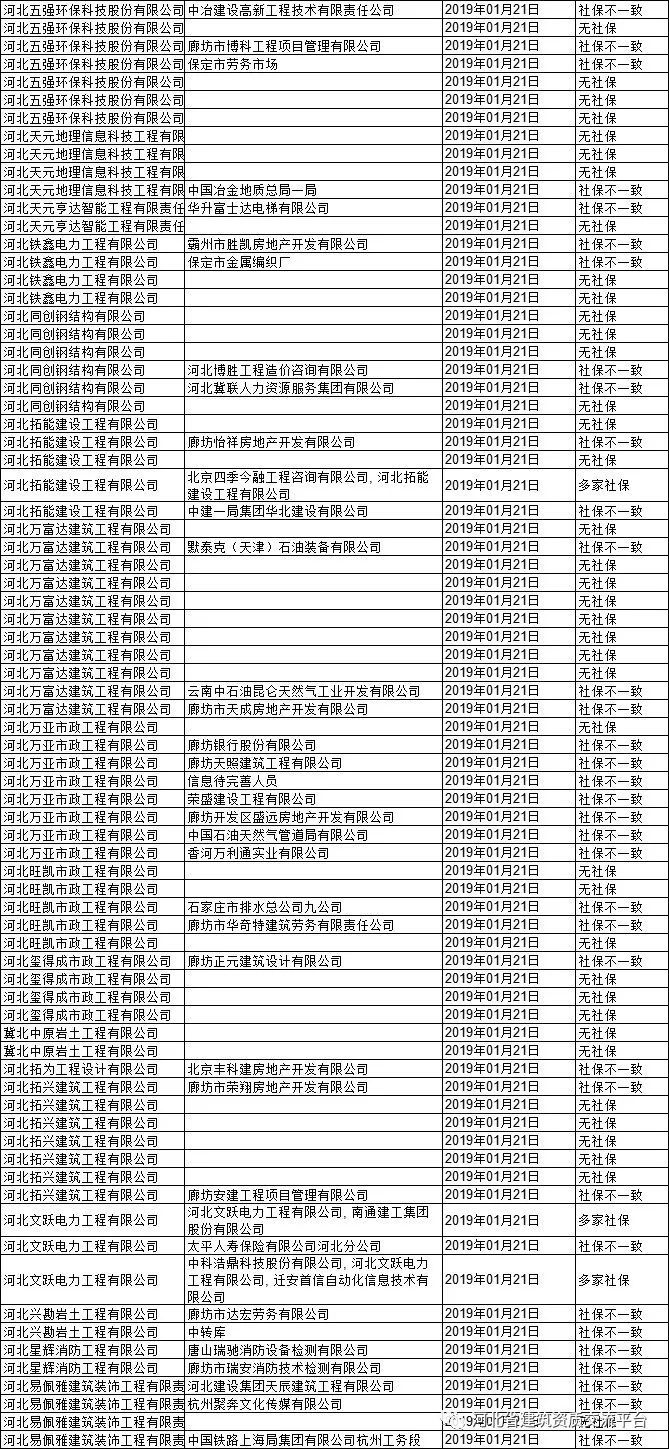 重磅消息！河北全省“挂证”企业名单曝光！_19