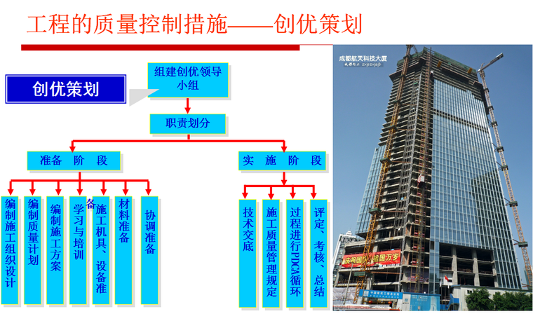 [航天科技大厦]创结构优质工程质量管理（图文并茂）-创优策划
