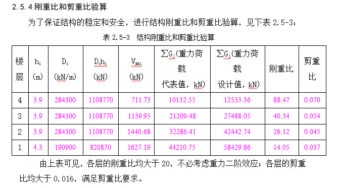 某四层教学楼（5247平米、计算书、PKPM模型、建筑结构图）-刚比重和剪重比验算