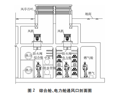 分享两个地下综合管廊通风系统设计_17