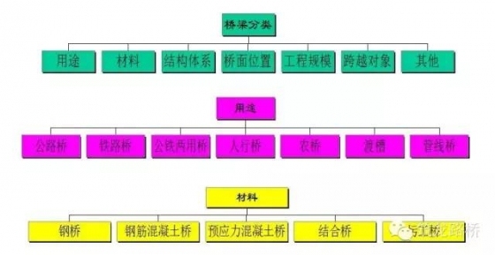 史上最强大的桥梁知识总结，优秀的人都已经看了而你还在犹豫_5