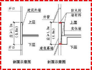 民用建筑施工图设计疑难解析_31