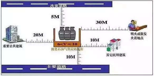 危险物的安全距离，20张图就够了！_11