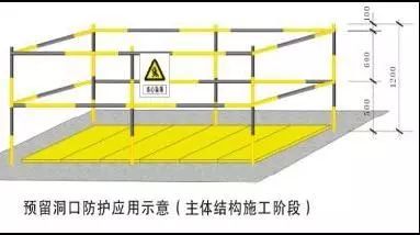 中建出品！施工现场洞口、临边防护做法及图示_16