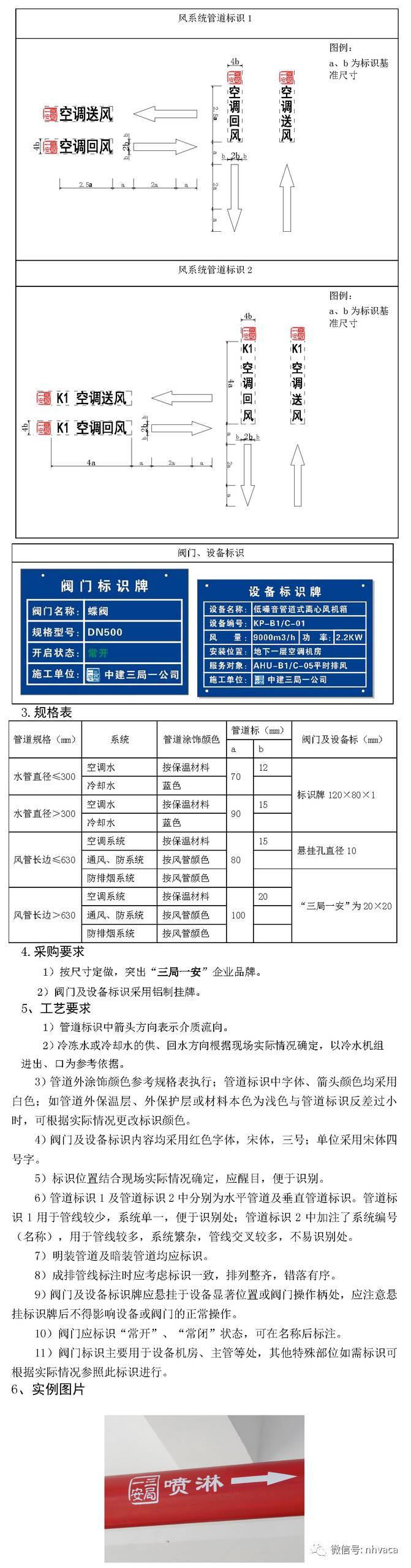 暖通空调施工工艺标准图集（53张图）_47