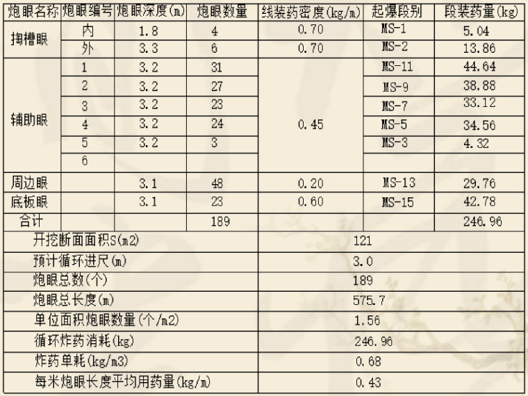 全断面爆破开挖资料下载-[QC成果]隧道全断面爆破效果质量控制