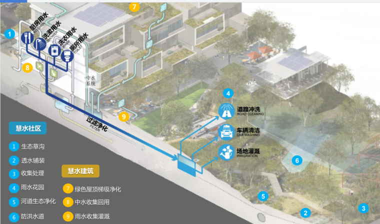 [浙江]杭州梦想小镇概念性总体规划 C-4 水系统