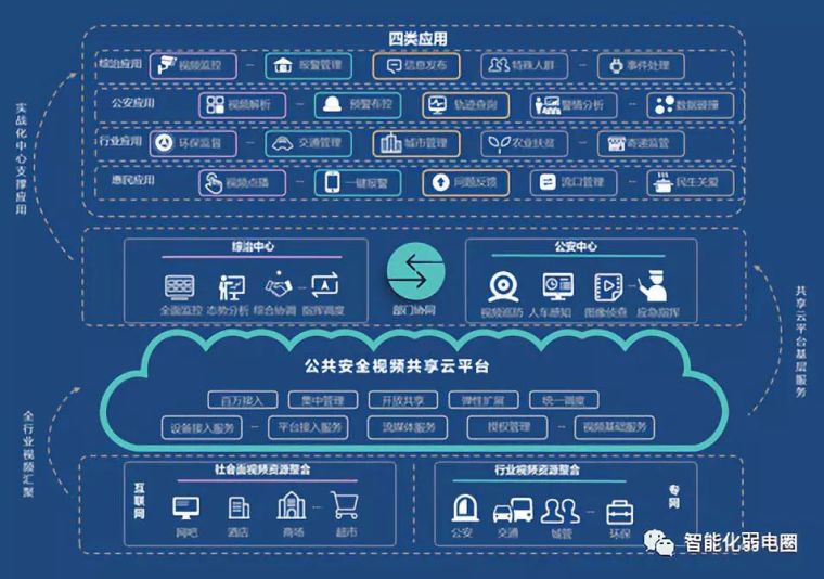 拒做弱电小白—最全智能化弱电系统拓扑图_35