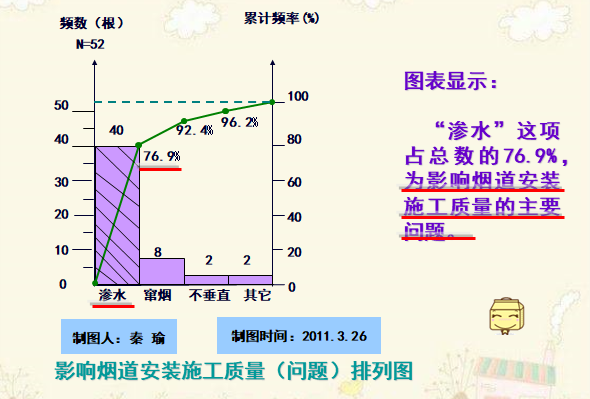 烟道安装施工质量控制QC成果（中建出品）_3