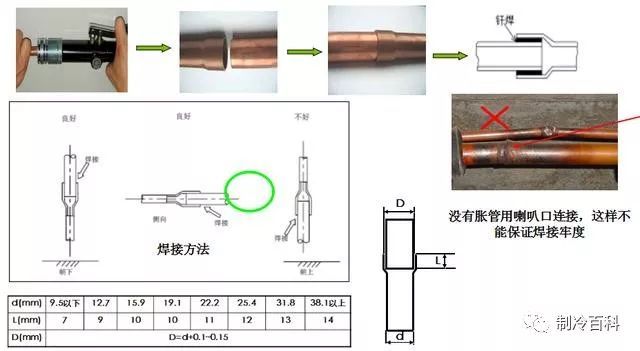 图解|多联机空调系统的配管与施工_14