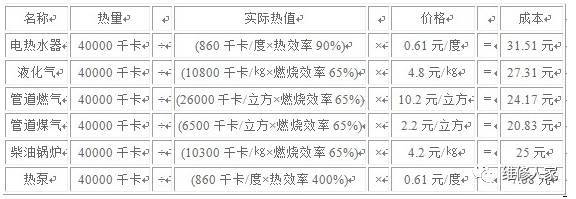 热泵热水器工作原理知识_4