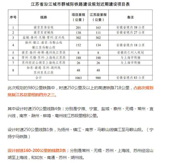 上海大都市圈轨道交通详解：城轨互连！通勤高铁、铁路密布_10