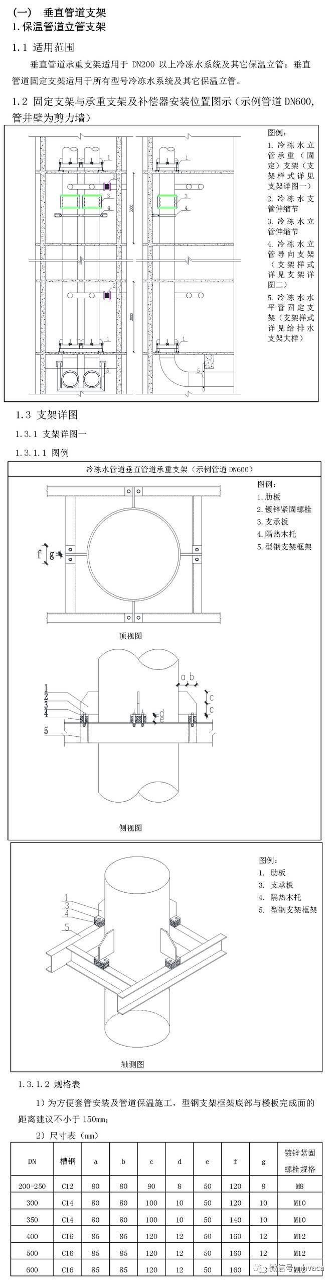 暖通空调施工工艺标准图集（53张图）_6