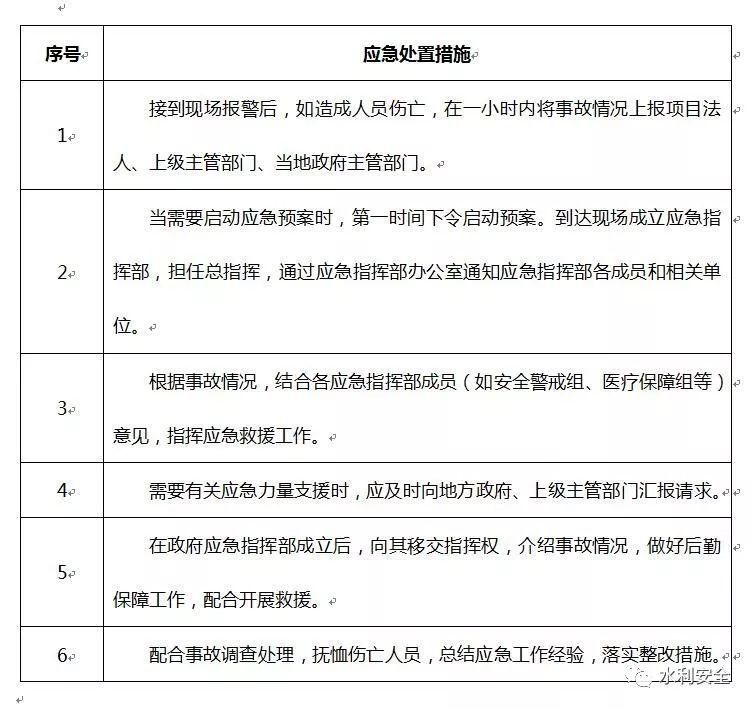 安全生产标准化的工作资料下载-水利施工企业安全生产标准化达标建设专题（三）应急处置卡