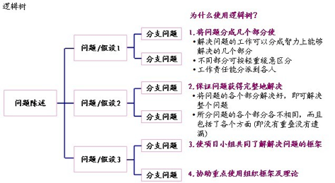 地产老总 解决问题七步法（图文版）_3