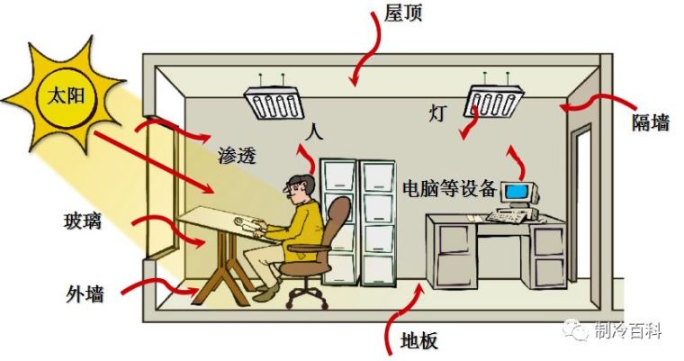 蒸发冷水量资料下载-70张制冷图┃别说话，认真看图，看完你就懂！！！