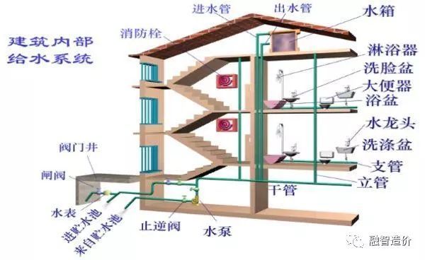 史上最全的安装工程造价_1