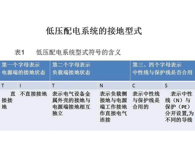 超经典！供电系统电气图识读_10