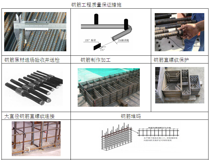 绿城工程质量管理体系资料下载-工程质量管理体系与措施（附图）