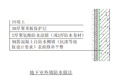 地下室防渗节点标准化做法施工工艺详解，绝对值得收藏！_3