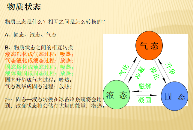 暖通空调基础知识培训(127页ppt详解）_2